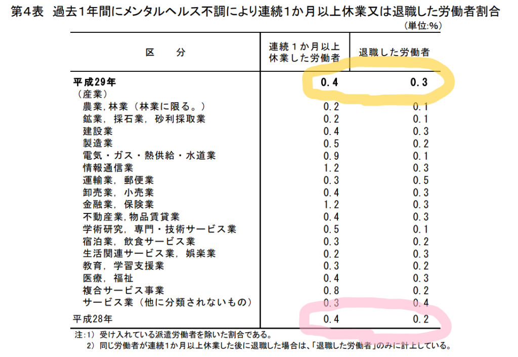 教師本当に安定した仕事なのかー定年まで続けられるのか問題ー シン 公務員