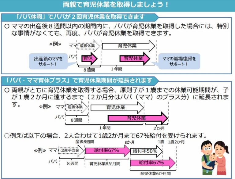 公務員はパパママ育休プラスを使える？使うとどうなる？【公立教員が解説】｜シン・公務員